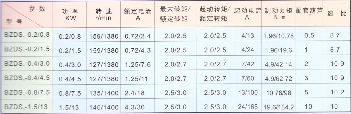 雙速防爆電機(jī)